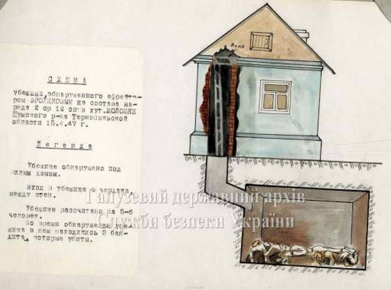 Криївка в хаті