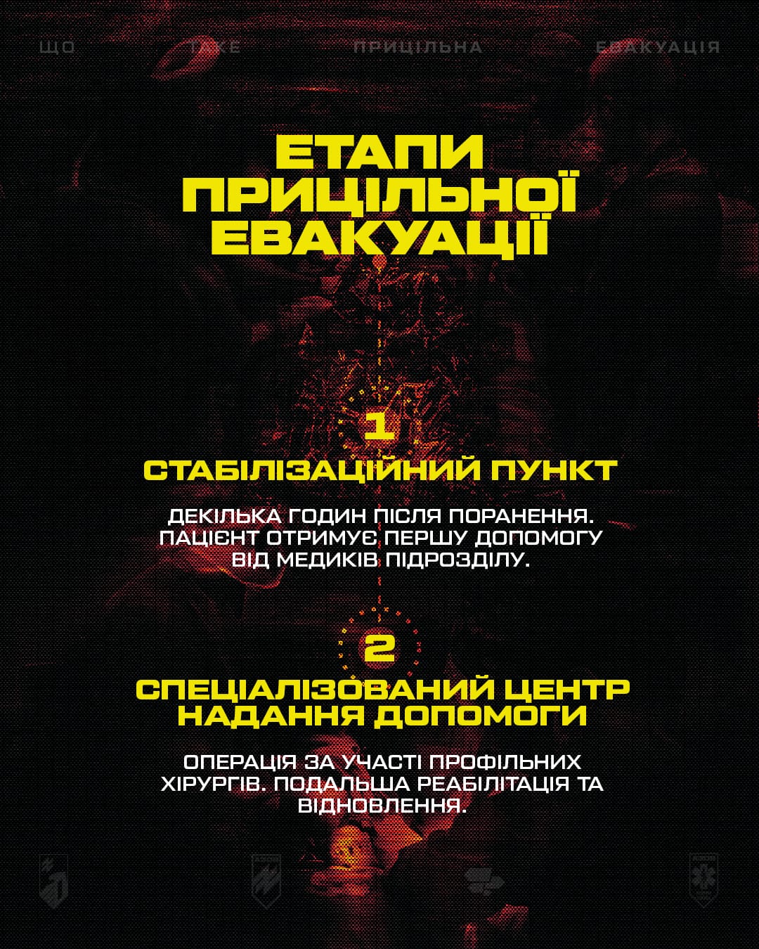 Медики 12-ої бригади «Азов» спільно з центром Superhumans і Міністерством охорони здоров'я розробили унікальний алгоритм прицільної евакуації.